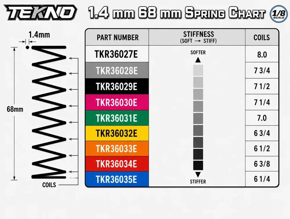 1.4mm_68mm-Spring-Chart_V3.webp