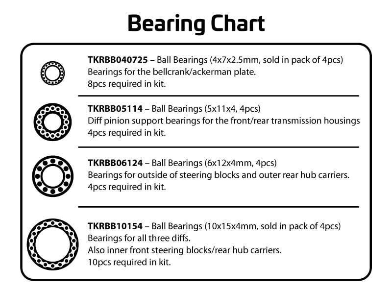 tekno-et410-bearing-chart.jpg