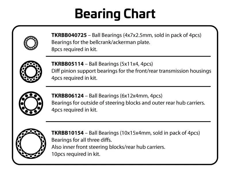 tekno-et410-bearing-chart.webp