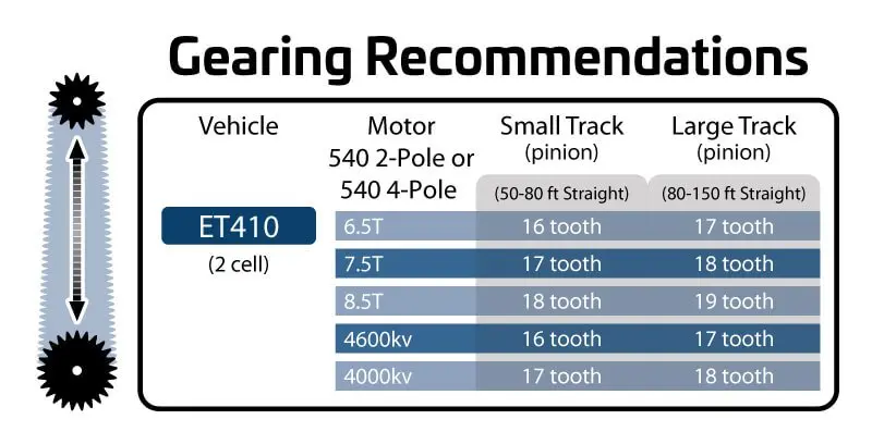 tekno-et410-gearing-recommendations.webp