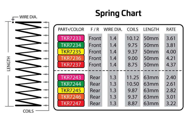 tekno-rc-spring-chart.jpg