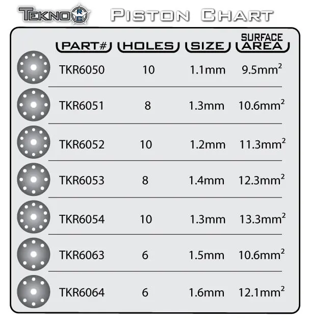 Tekno Shock Piston Chart.jpg