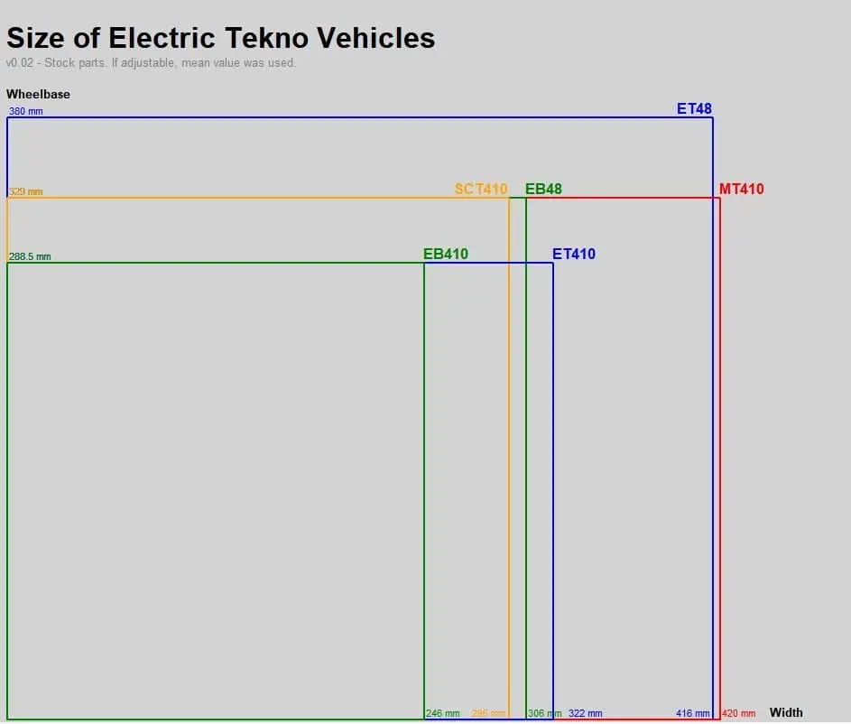 teknovehiclesizesv0_02_012914e96c039cc11d3e64eef402b68caf89fcaa.webp