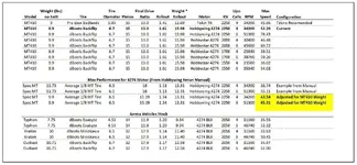 Gearing Chart.webp