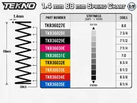 1.4mm_68mm-Spring-Chart_V3.webp