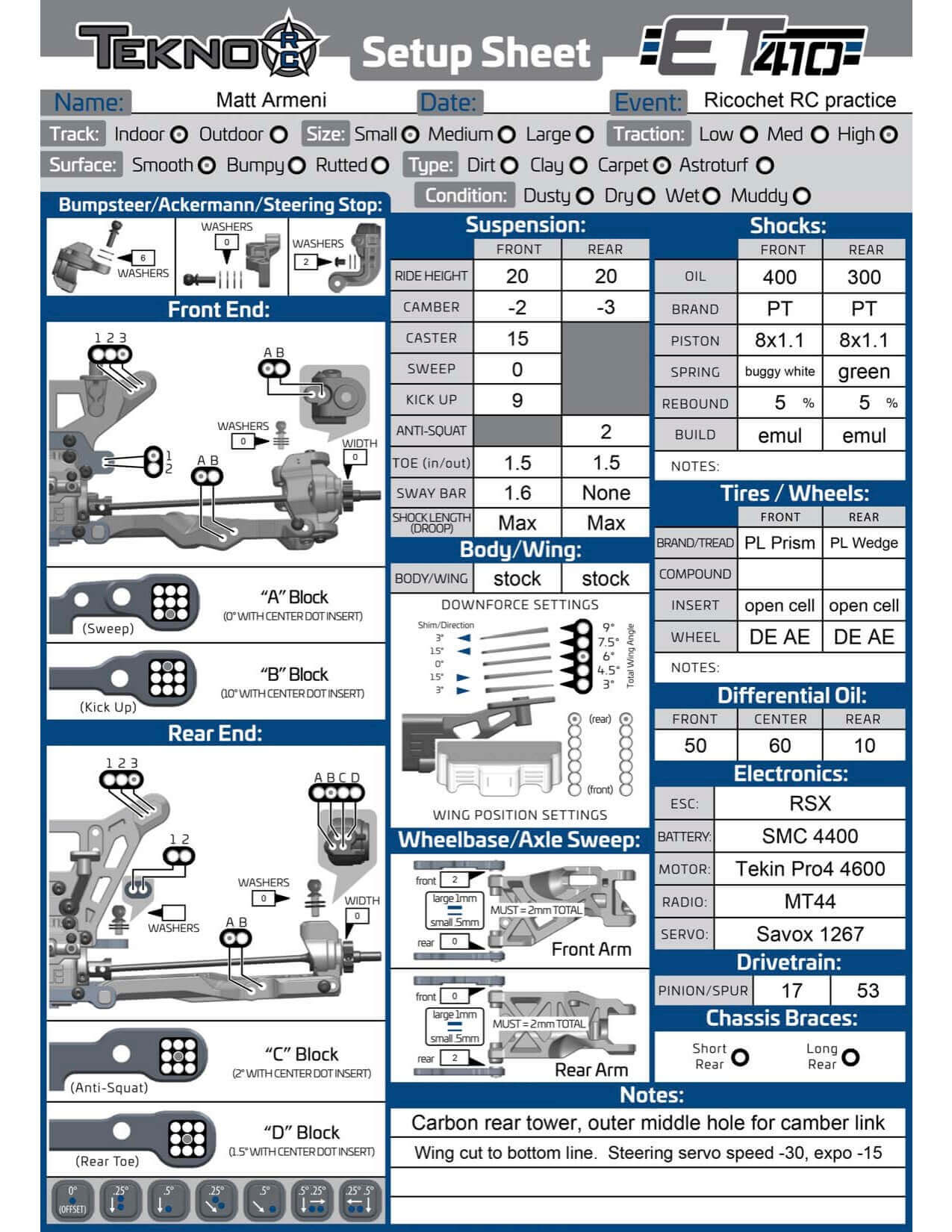 Tekno Spring Chart