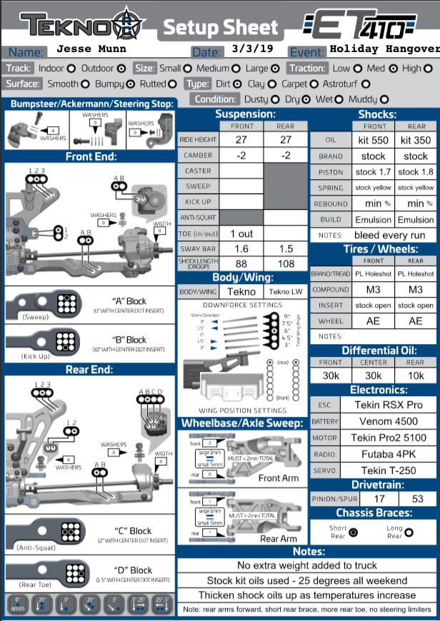 Tekno Spring Chart